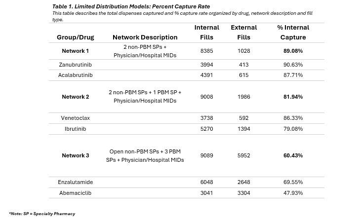 table capture rate